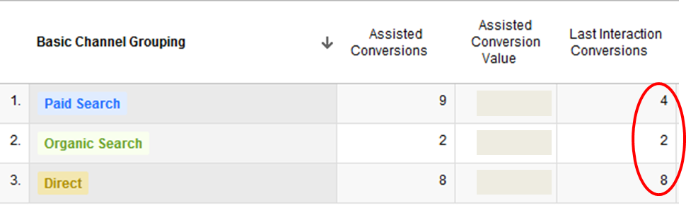 Google-Analytics-MCF-Conversions-Attribution
