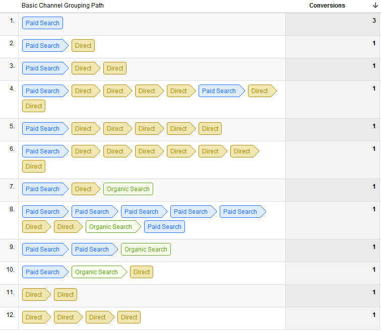 Google-Analytics-MCF-Conversions-Path
