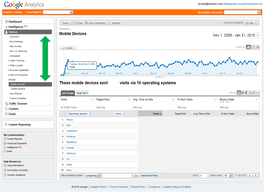 Google-Analytics-Mobile-Devices-Report