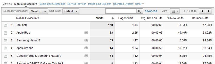 Google-Analytics-Mobile-Devices