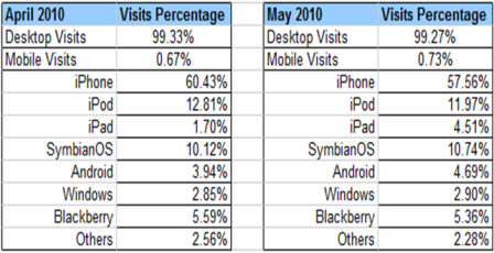 Internet-Mobile-in-Belgium-April-May-2010