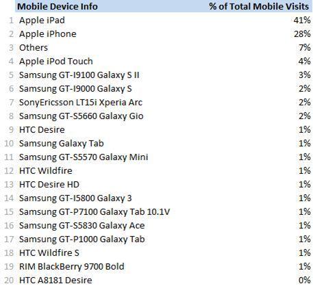 Top20-Devices