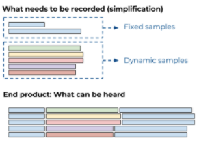 2 Dynamic Audio Campaigns why you should care about this innovation in 2020