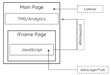 2 ways of tracking iFrames 2