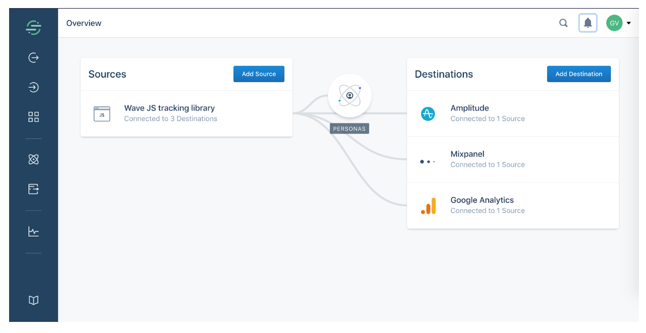 A very short introduction to Segment