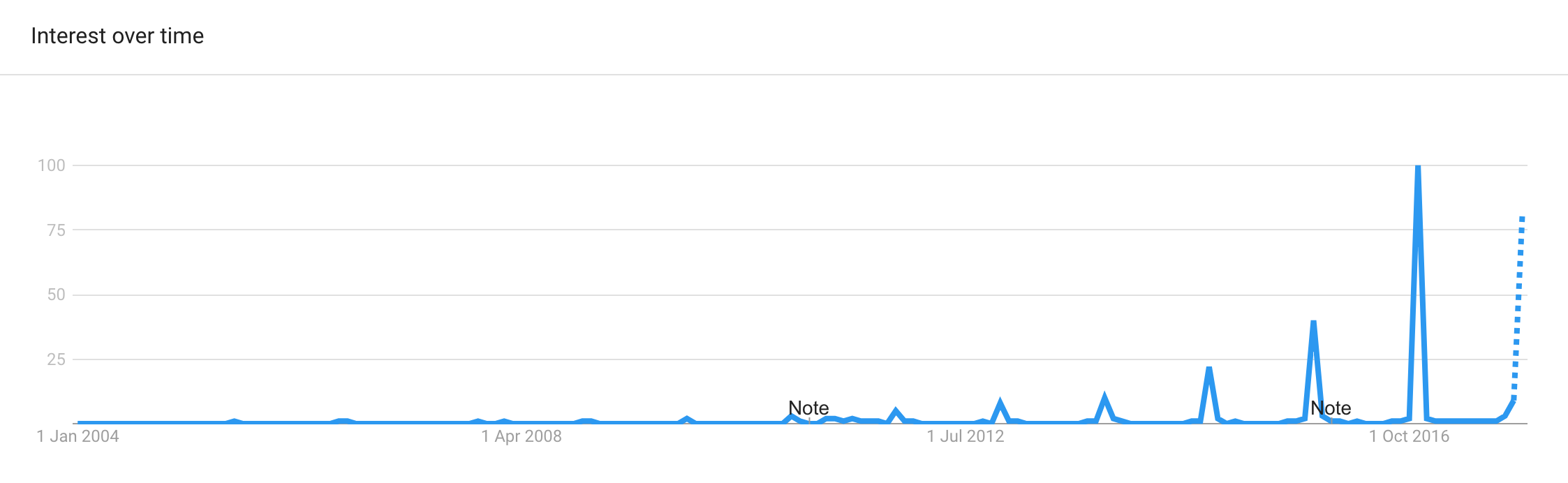 Black Friday Evolution Belgium.png