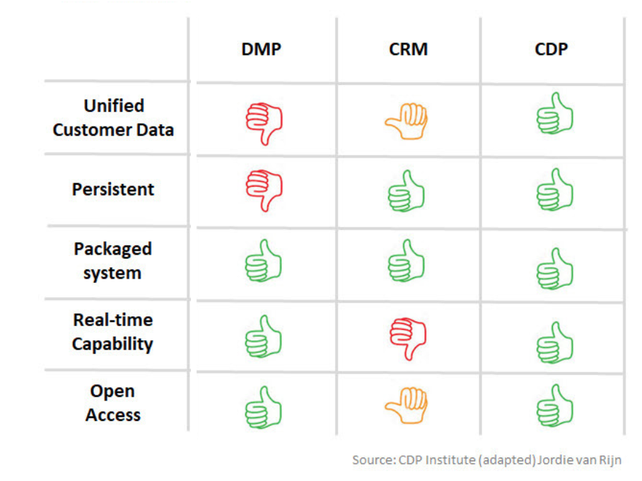 CDP Matrix