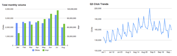 DoubleClick Search 3