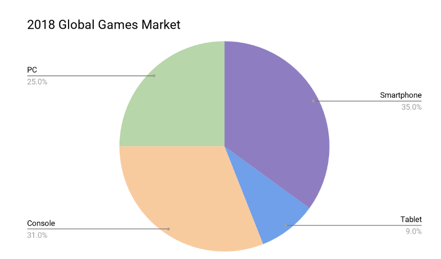 Gaming from geeks only to mainstream