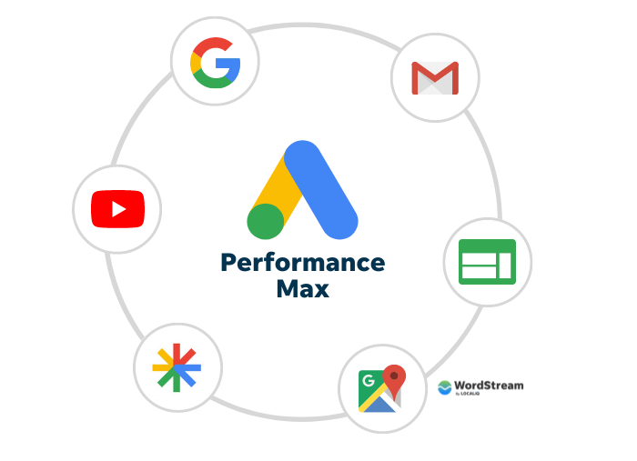 Google Performance Max Placements