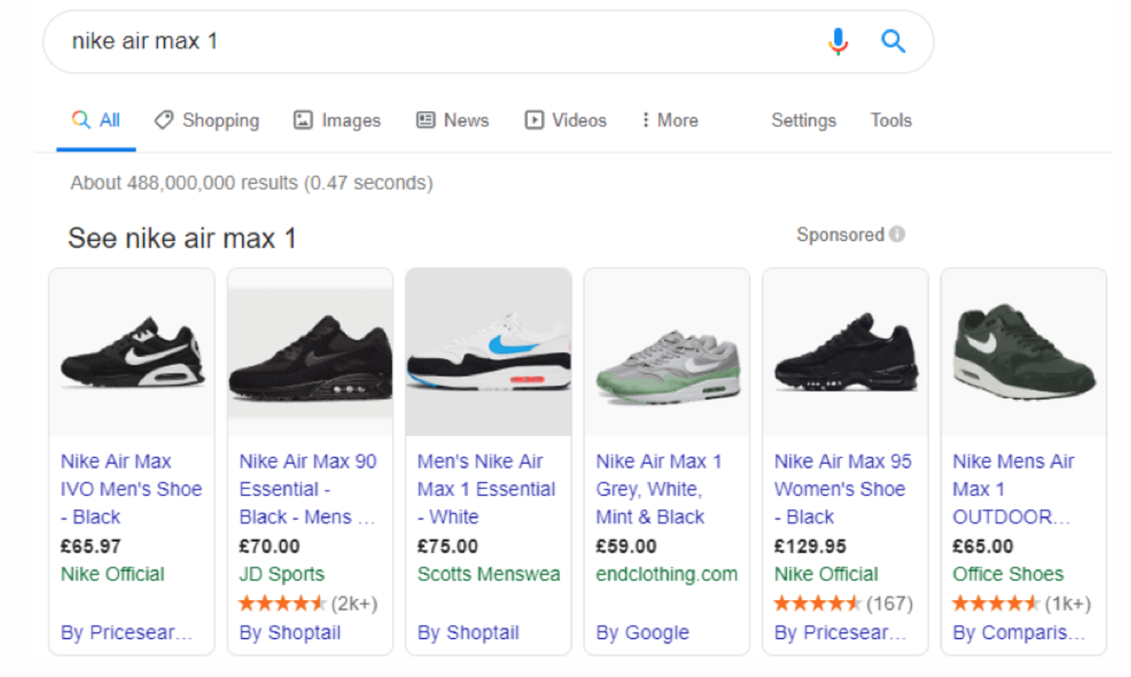 Google Ads Shopping