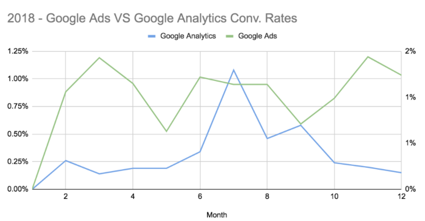 How ITP GDPR are affecting your marketing results 1