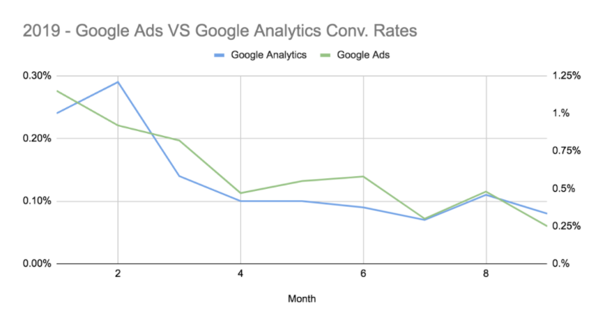 How ITP GDPR are affecting your marketing results 2