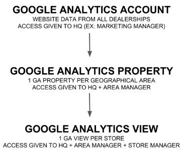 How to implement a good online local strategy 1