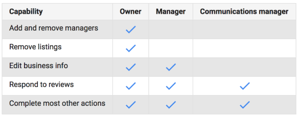 How to implement a good online local strategy 2