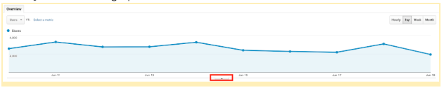 NotesAnnotations in AdWords 4