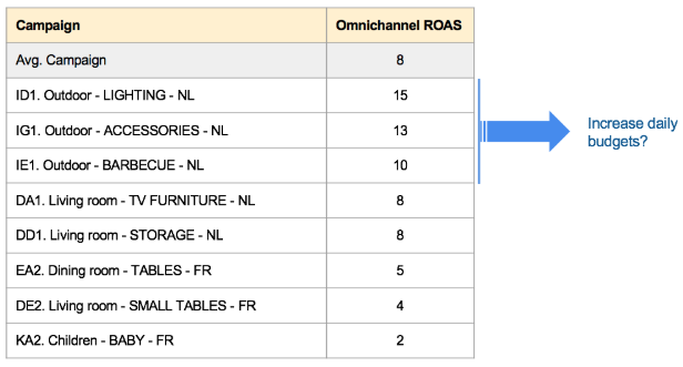 Omni channel measurement in retail A case study by IKEA Belgium 1