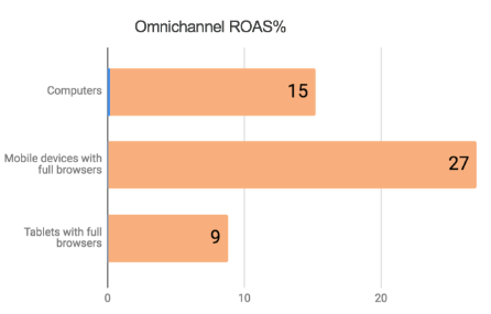 Omni channel measurement in retail A case study by IKEA Belgium 2