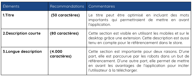 Recap table Android Article 1 FR - ASO