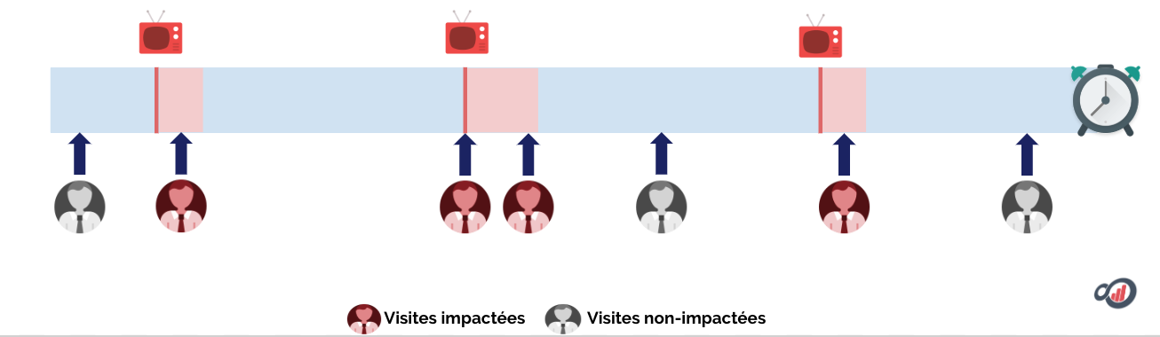 TV Analysis Sessions Google Analytics vs Spots FR