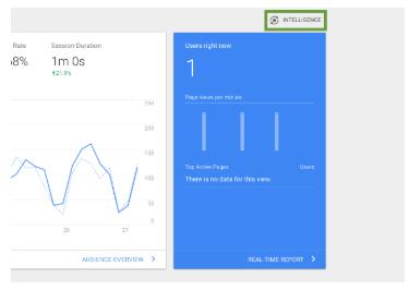 Taking Google Analytics Intelligence for a quick spin 1