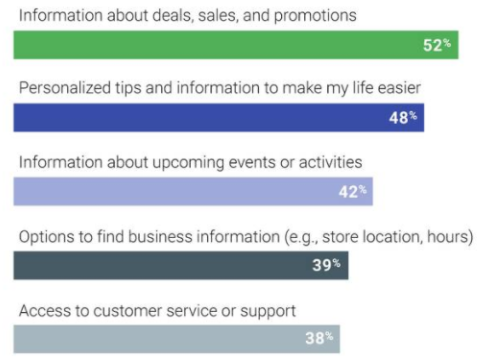 Voice Search 4 ways voice assistance is shaping consumer behaviour 3