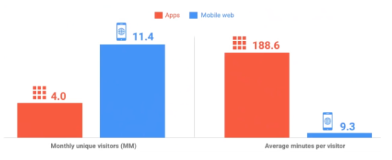 What is AMP Accelerated Mobile Pages 1