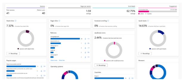 Clarity dashboard section