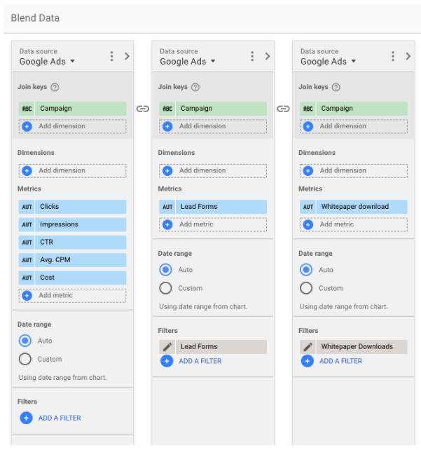 Example of Blended data of multiple conversions from one data source