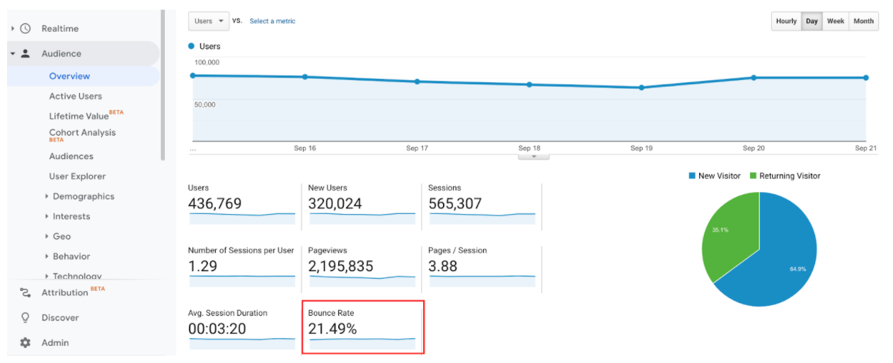 Google Analytics Bounce Rate