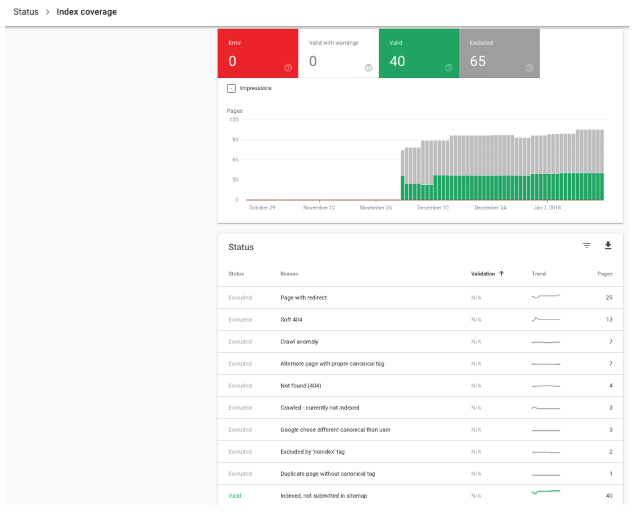 Google Search Console 6