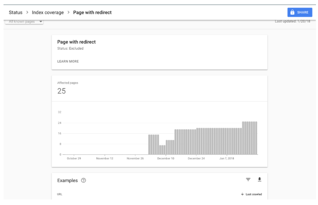 Google Search Console 7