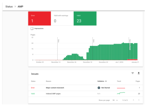 Google Search Console enhancement 8