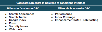 Google Search Console nouvelle interface comparaison