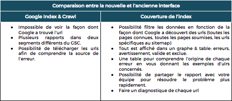 Google Search Console nouvelle interface couverture dindex