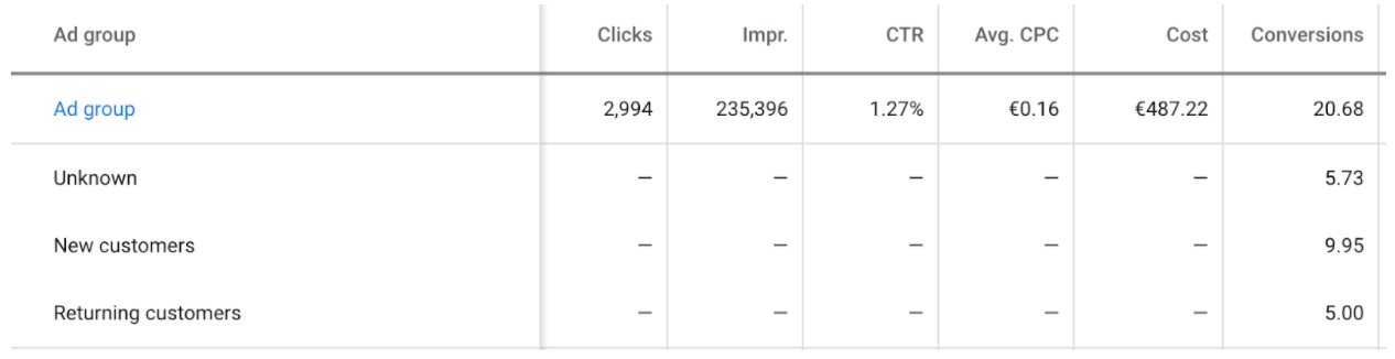 New vs. Returning Customers Reporting