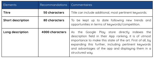 Recap Table Article 1 EN - ASO