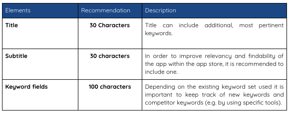 Recap table Article 2 EN