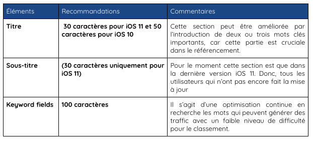 Recap table Article 2 FR