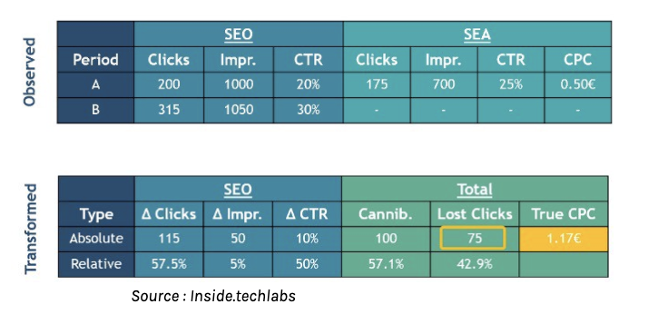 Synergy SEO SEA