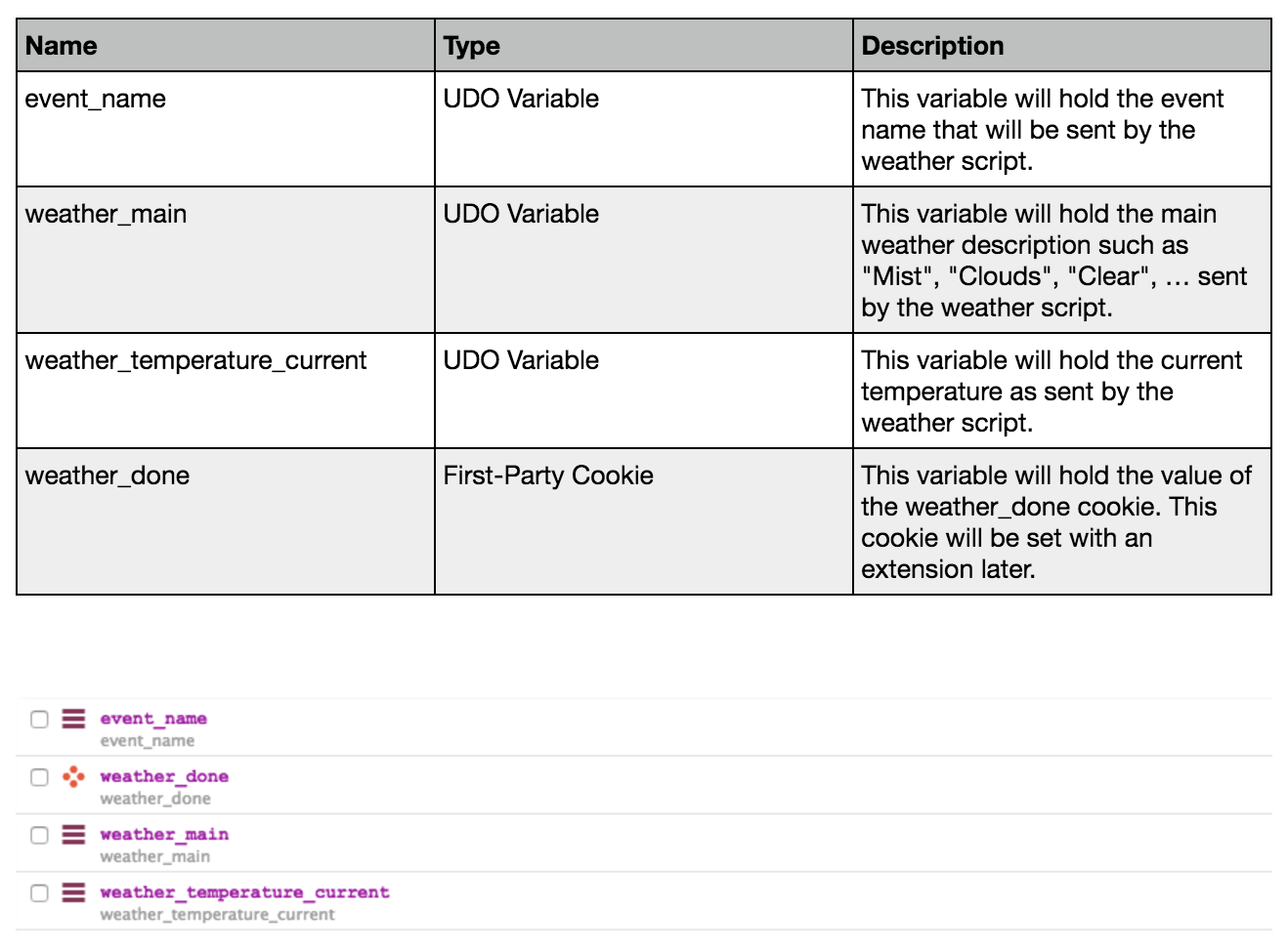 Tealium weather data 3