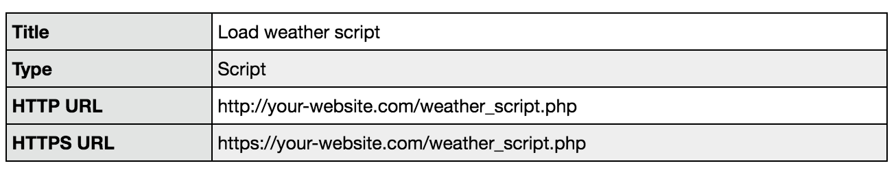 Tealium weather data 5