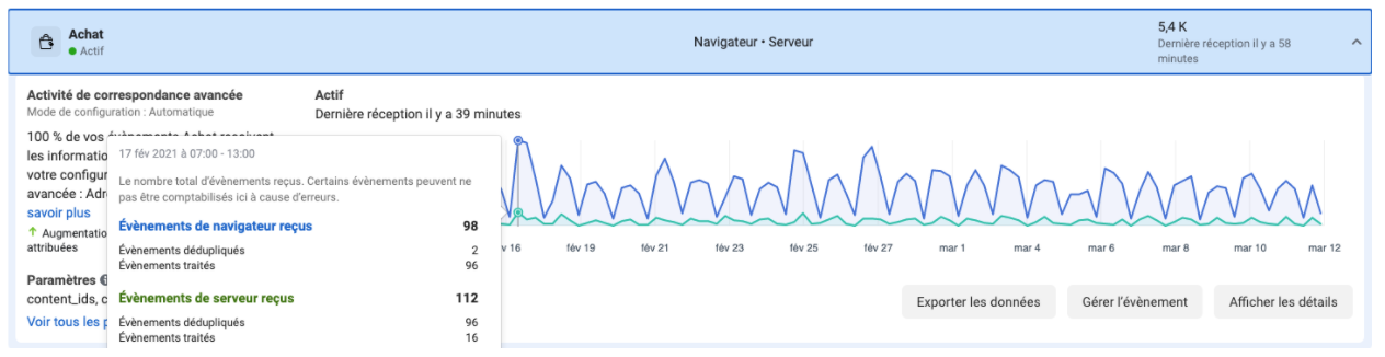 Why should I implement the Facebook Conversion API