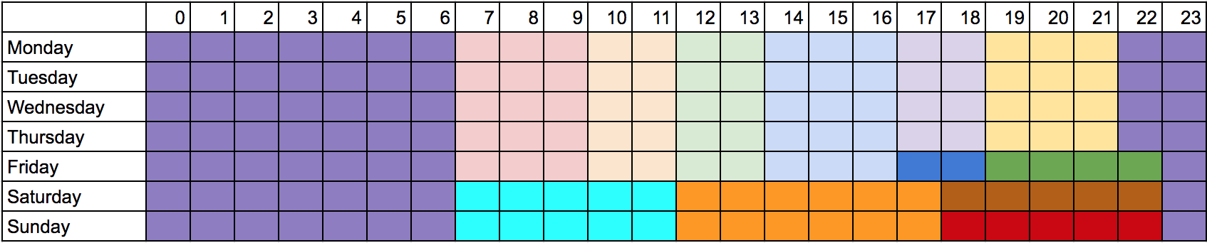 image 1 Visual scheme of audio ads scheduling