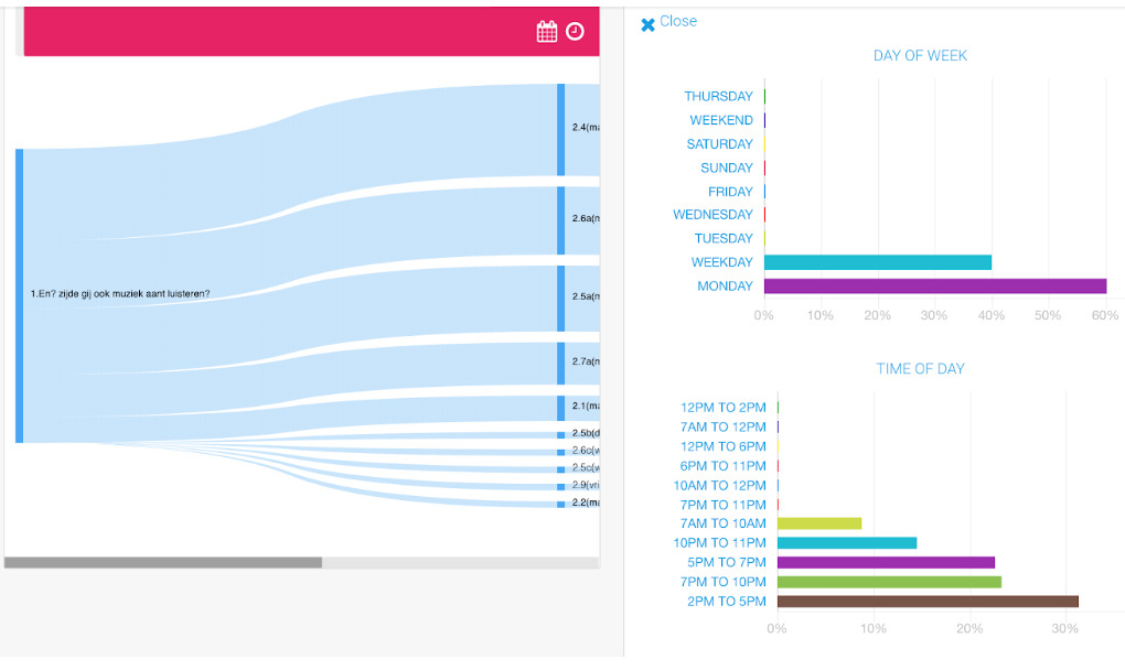  Follow the reach of each of the unique audio ads within A Million Ads Analytics tool