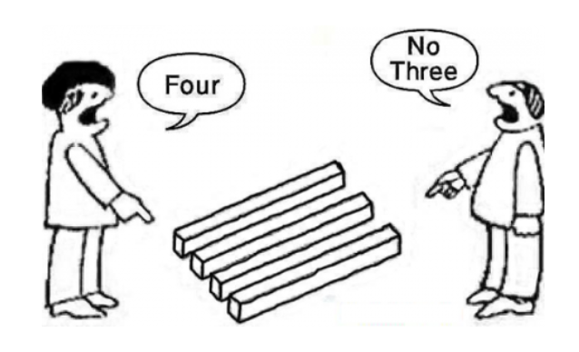 attribution over time perception