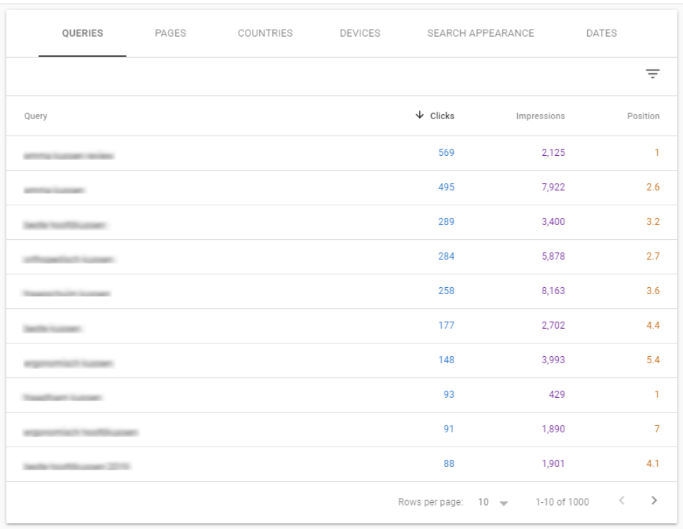 google search console clicks