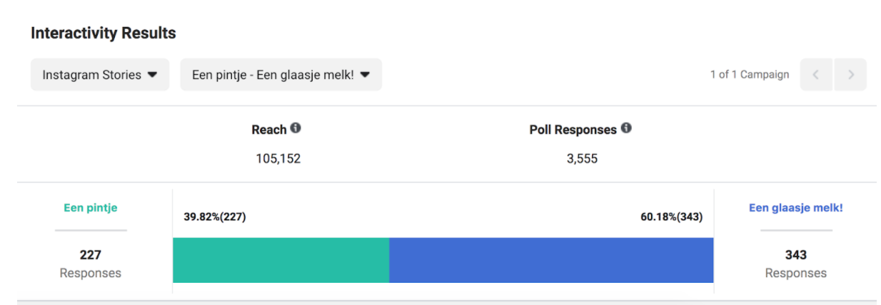 3 Resultaten van een poll ad