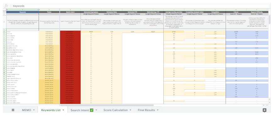 seo keyword research