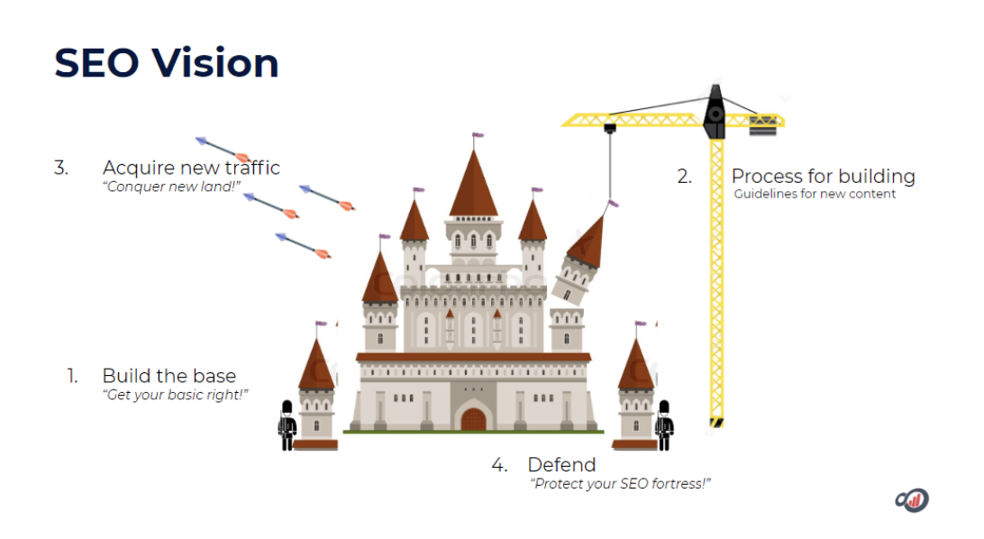 seo strategy vision